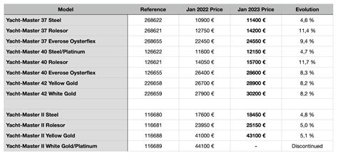 rolex australia price list 2019|Rolex watches for sale Australia.